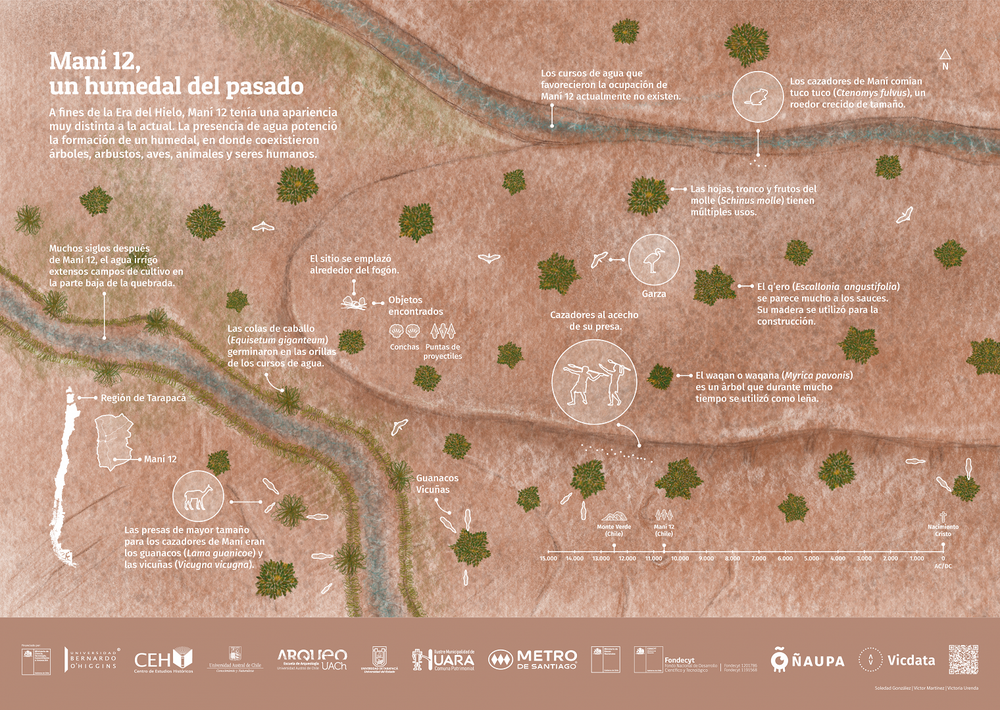 UBO-Infogradias_1-p81ndpgibe57jto4nouy4o4snw7nve68a4ie7gxdki