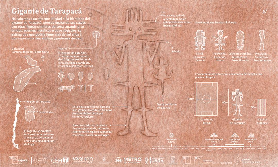 Infografía---Gigante-tarapacá